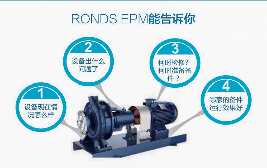 水泥企業(yè)5000t/d全能線關(guān)鍵設(shè)備 預(yù)測性維護(hù)系統(tǒng)解決方案