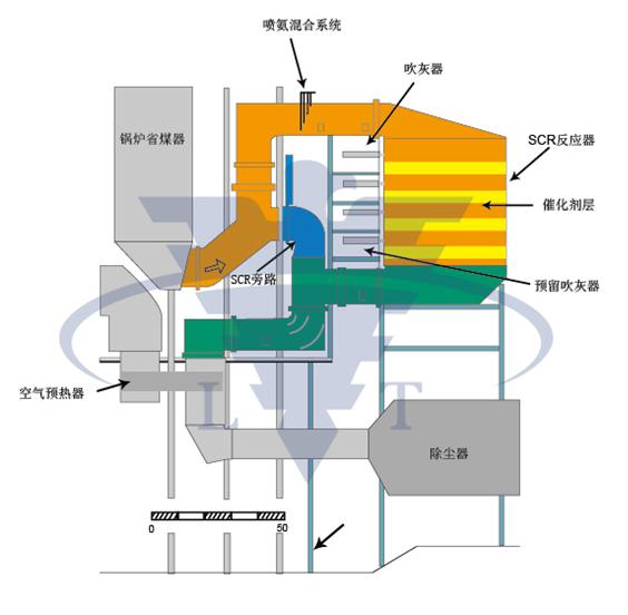 SCR脫硝吹灰器的選型分析、設(shè)計(jì)要點(diǎn) 