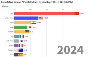 2021年能源行業(yè)將發(fā)生十大變化