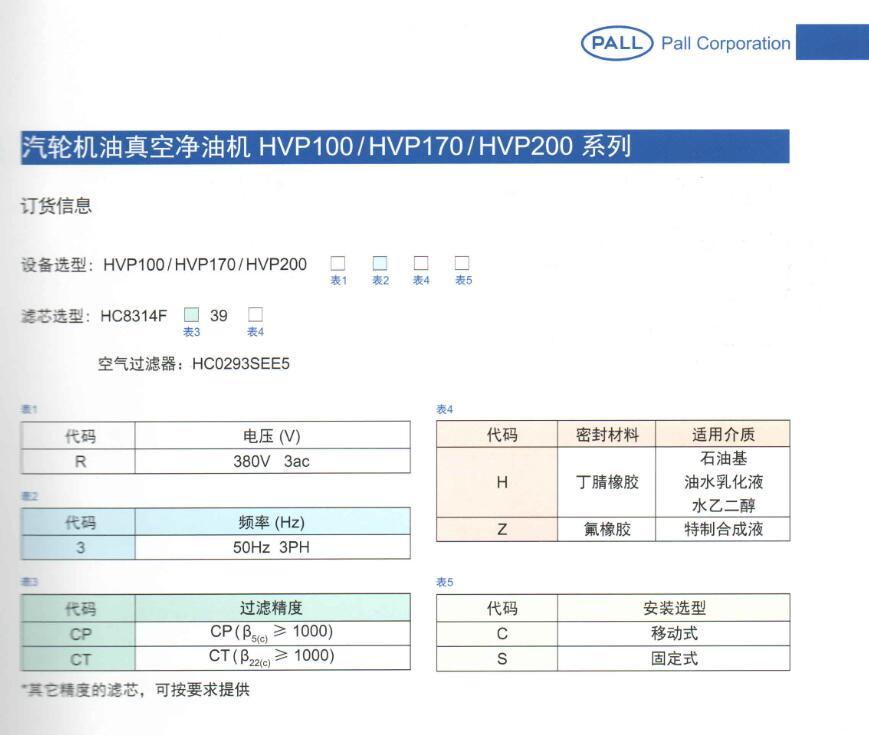 PALL汽輪機油過濾器系列產(chǎn)品(圖8)