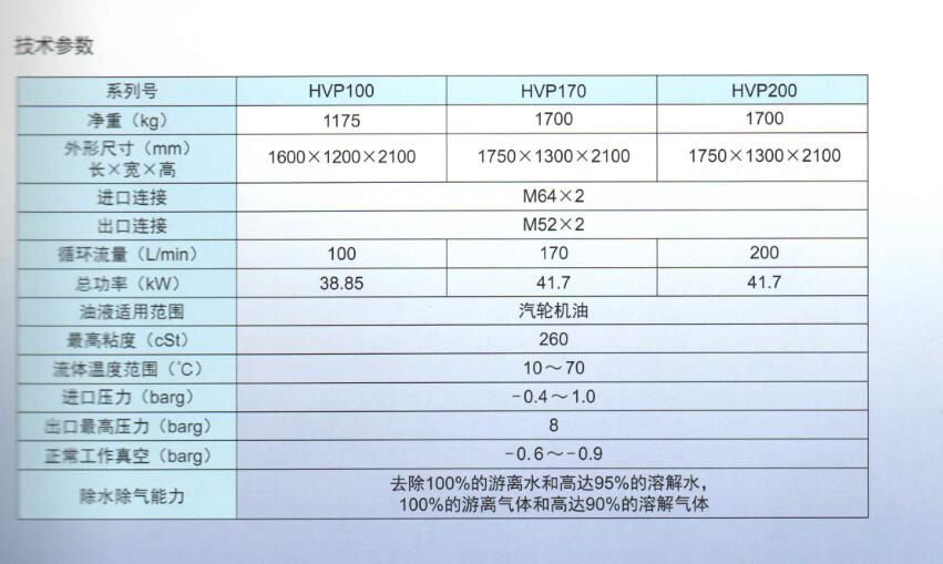 PALL汽輪機油過濾器系列產(chǎn)品(圖9)